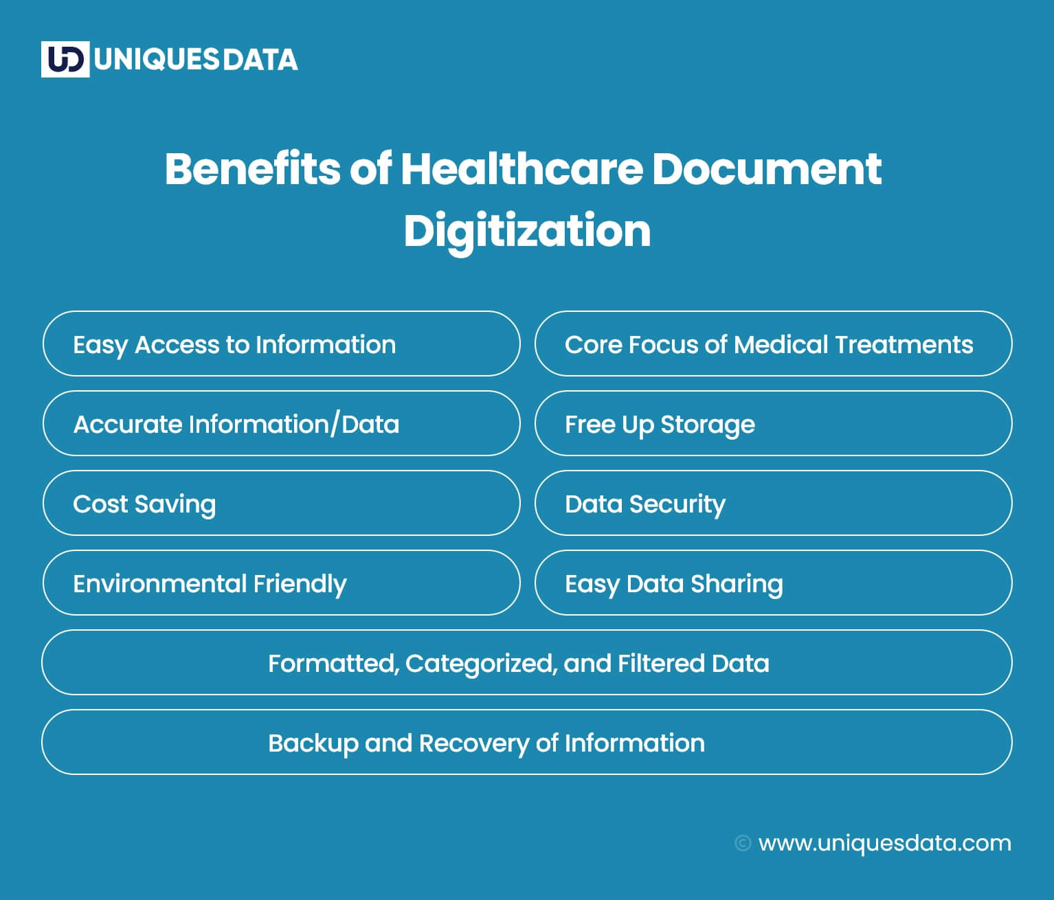 Benefits of Healthcare Document Digitization