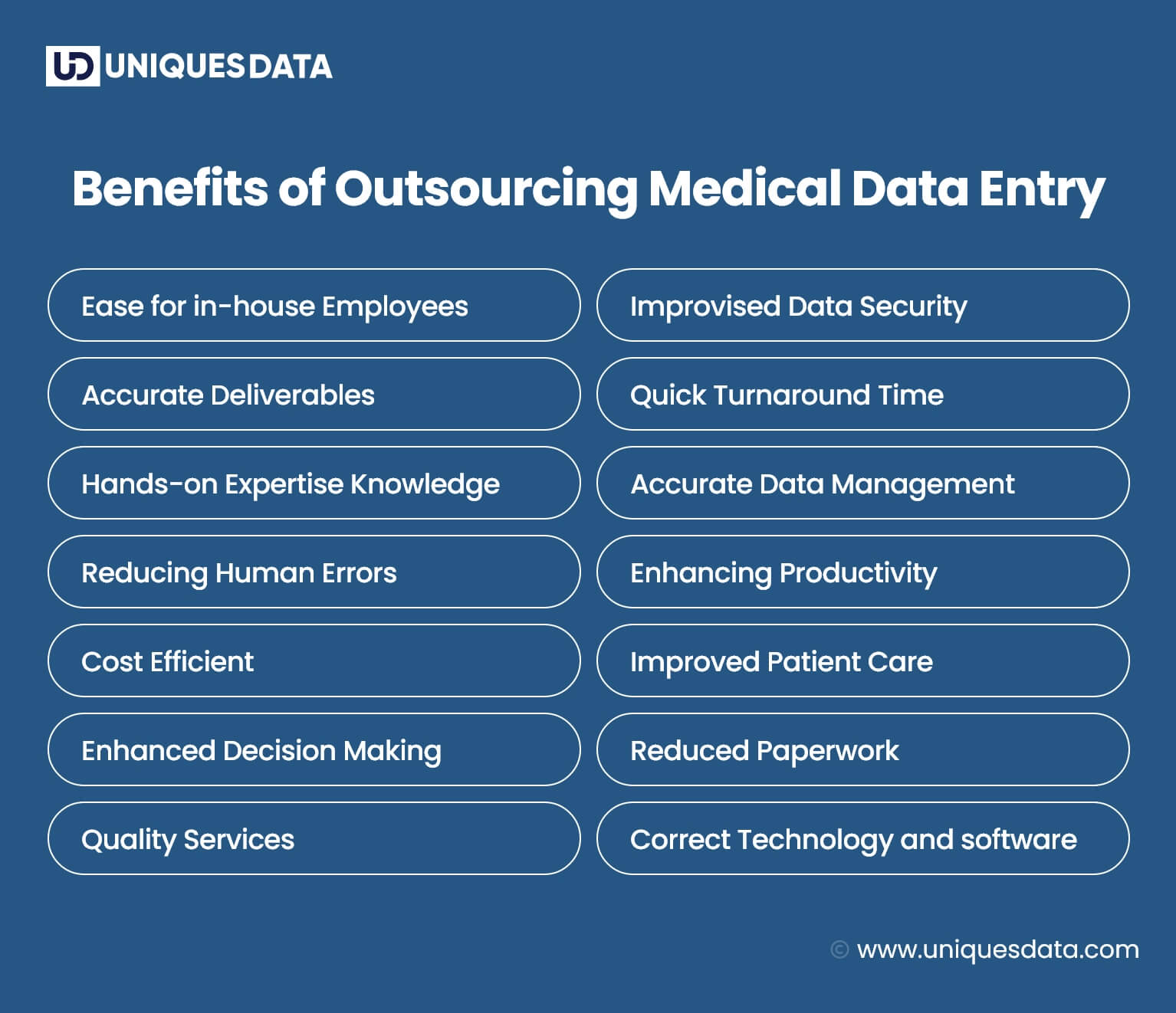 Checklist of How Outsourcing Data Digitization Services can Help