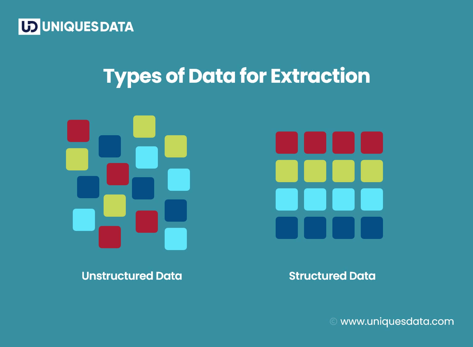 Data Extraction in ETL type