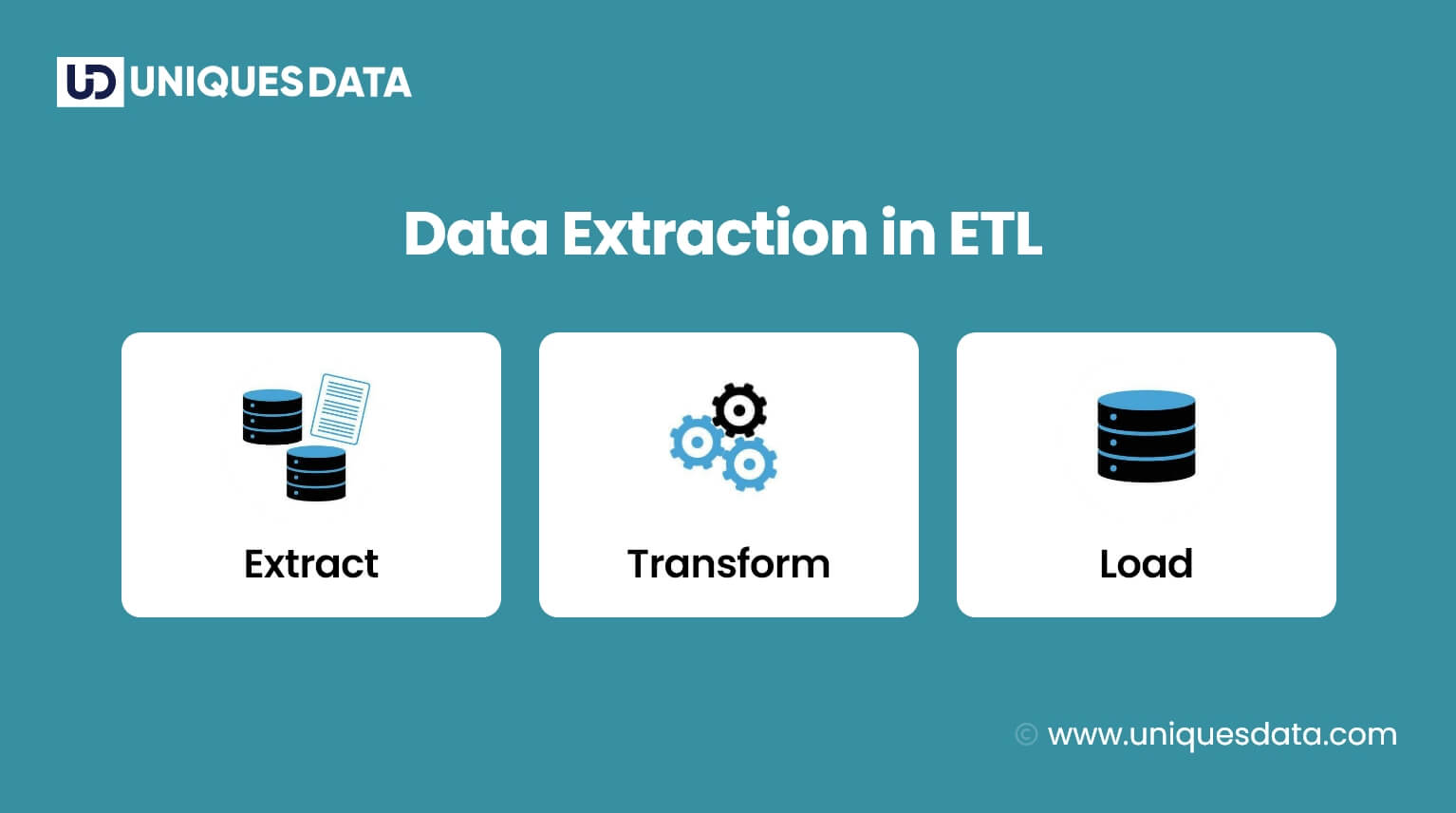 Data Extraction in ETL