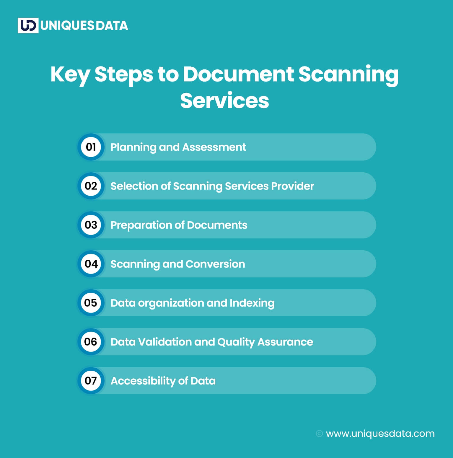 Key Steps to Document Scanning Services