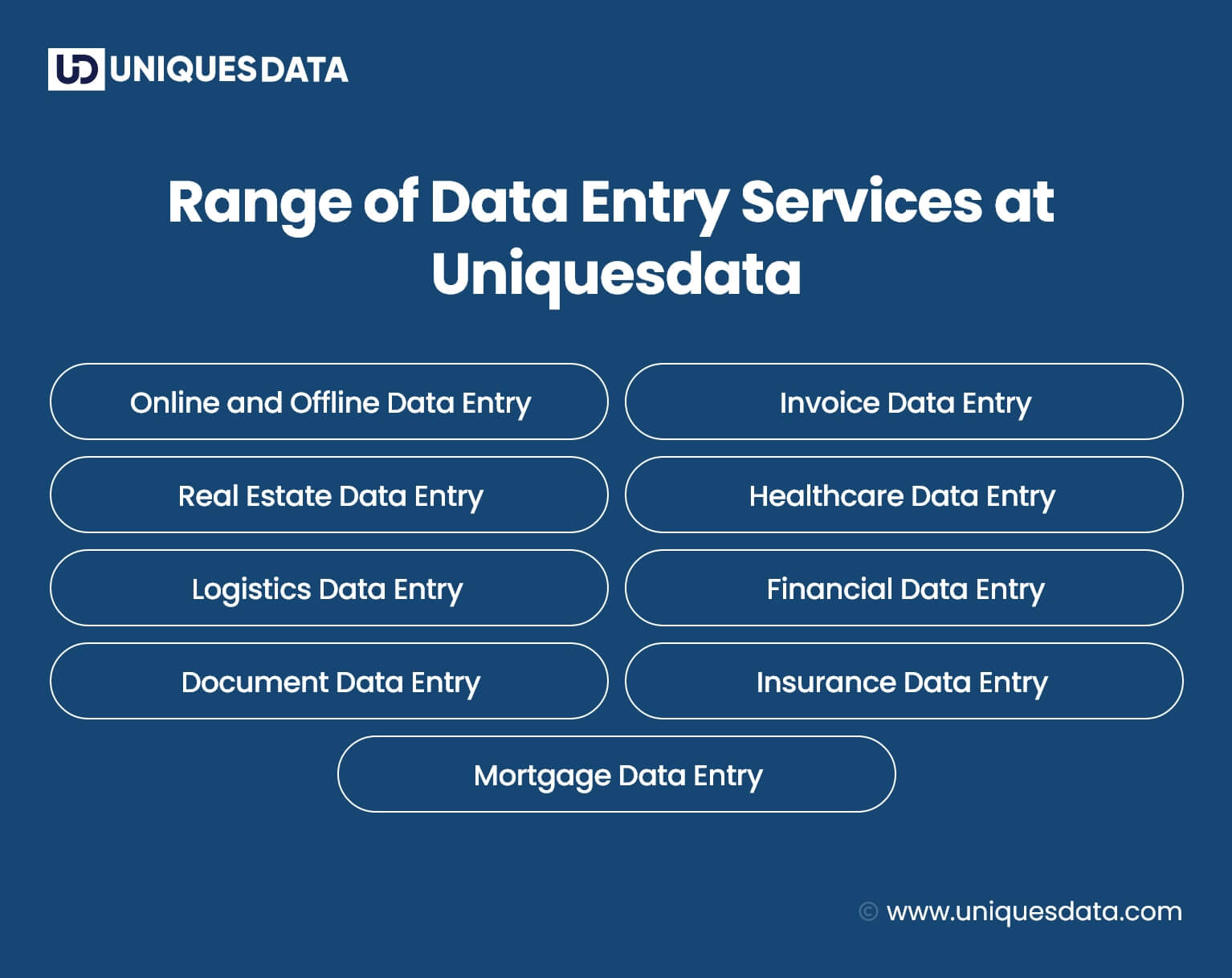 Range of Data Entry Services at Uniquesdata