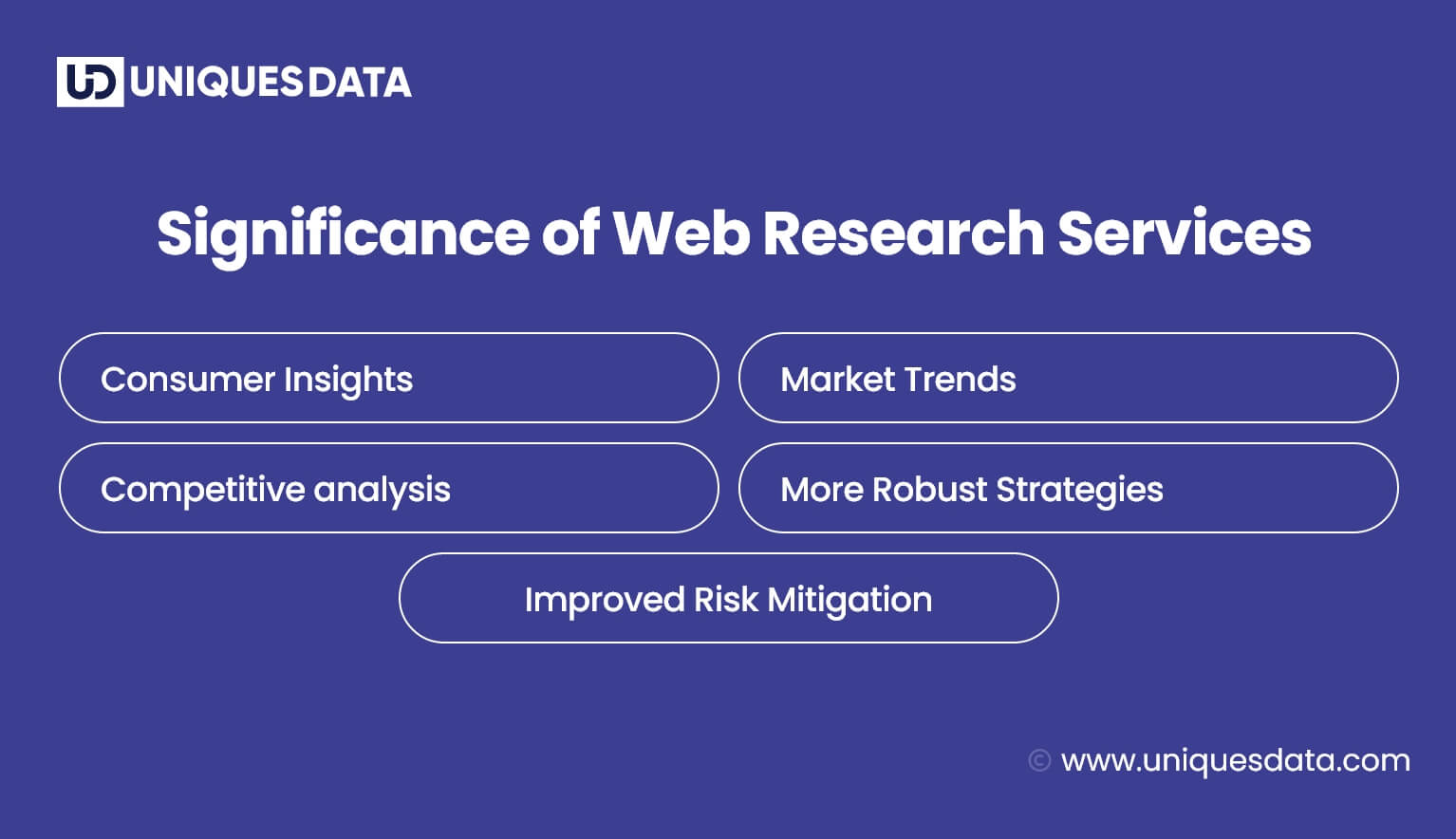 Significance of Web Research Services