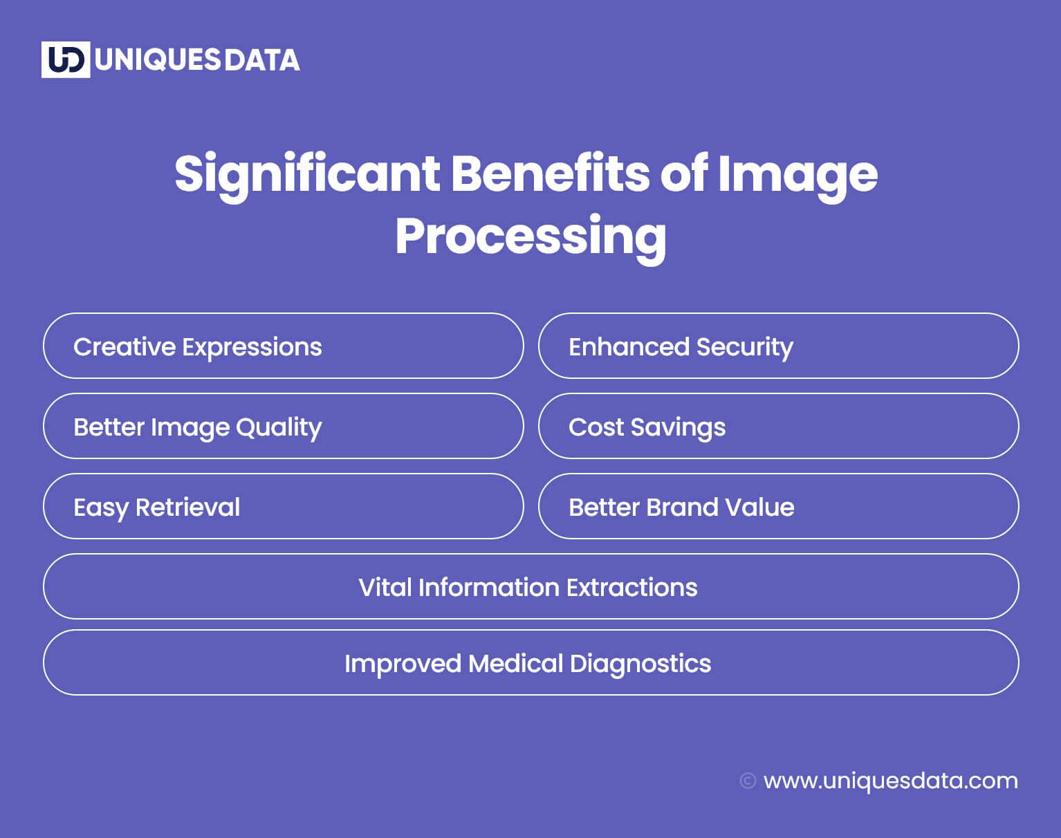Significant Benefits of Image Processing