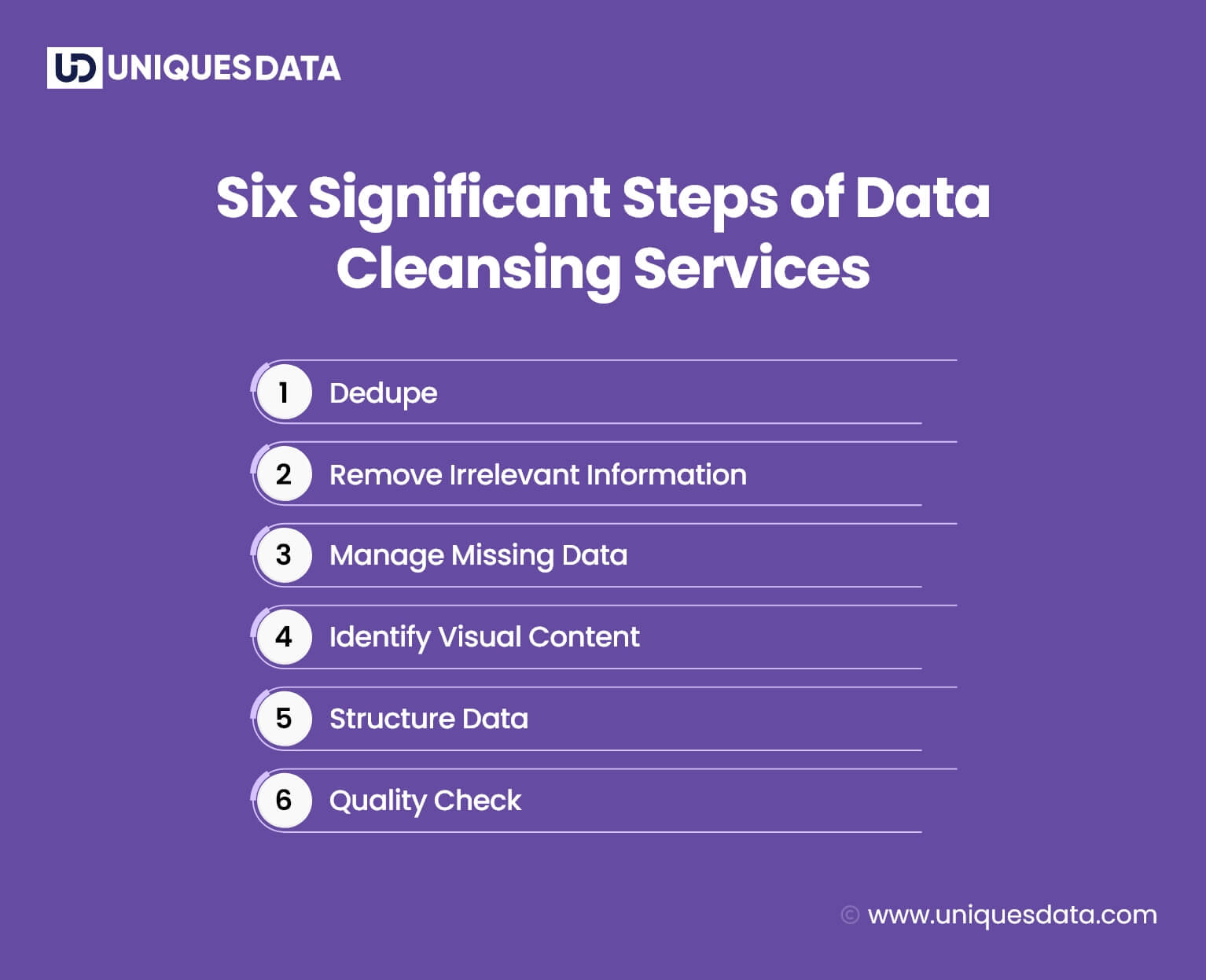 Six Significant Steps of Data Cleansing Services