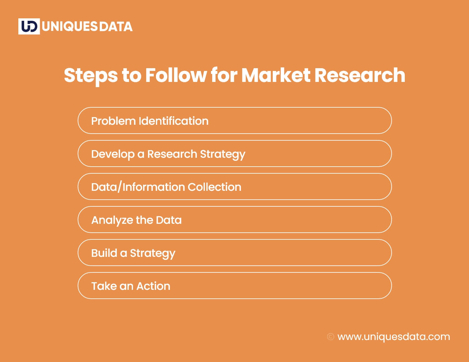 Steps to Follow for Market Research