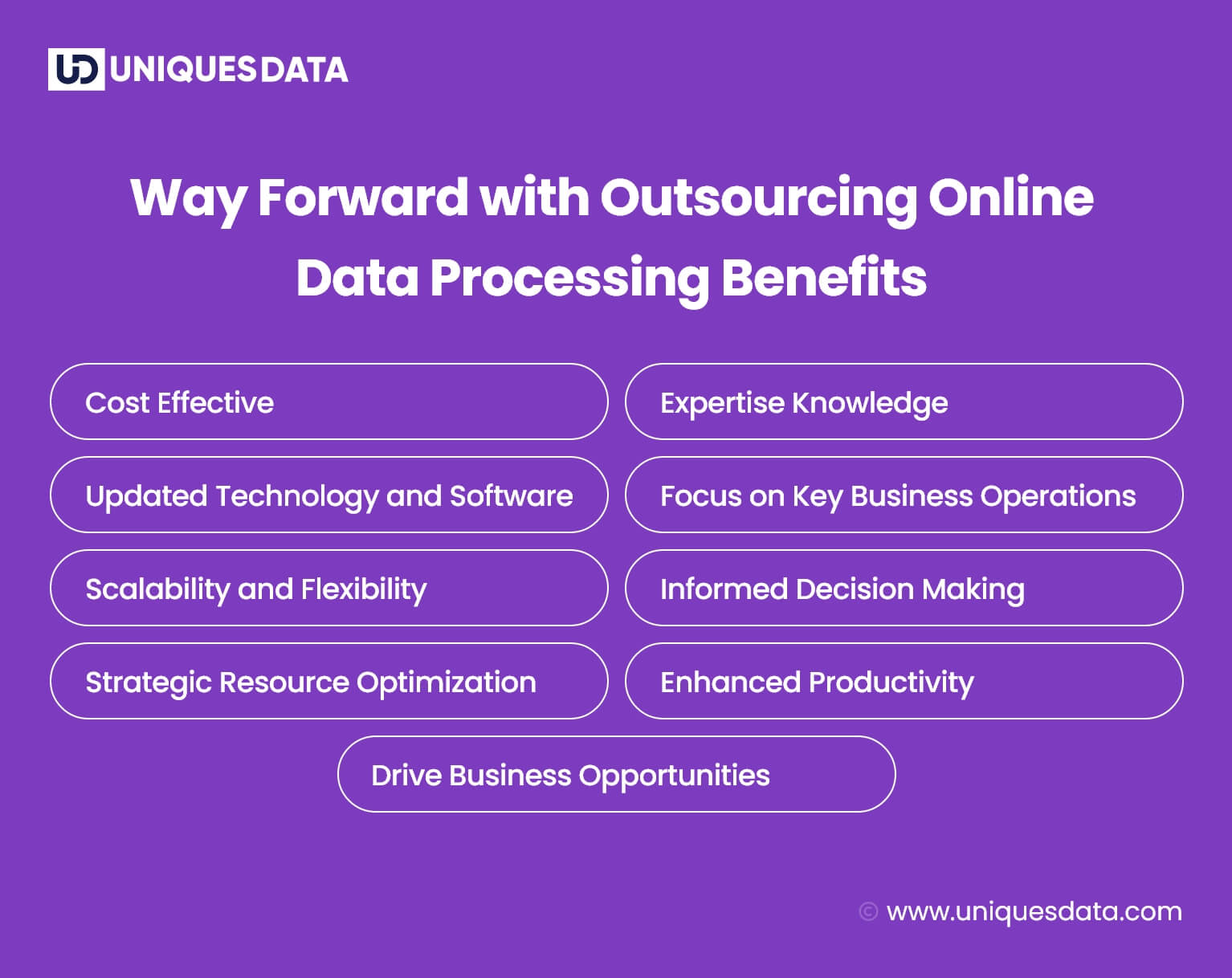 Way Forward with Outsourcing Online Data Processing Benefits
