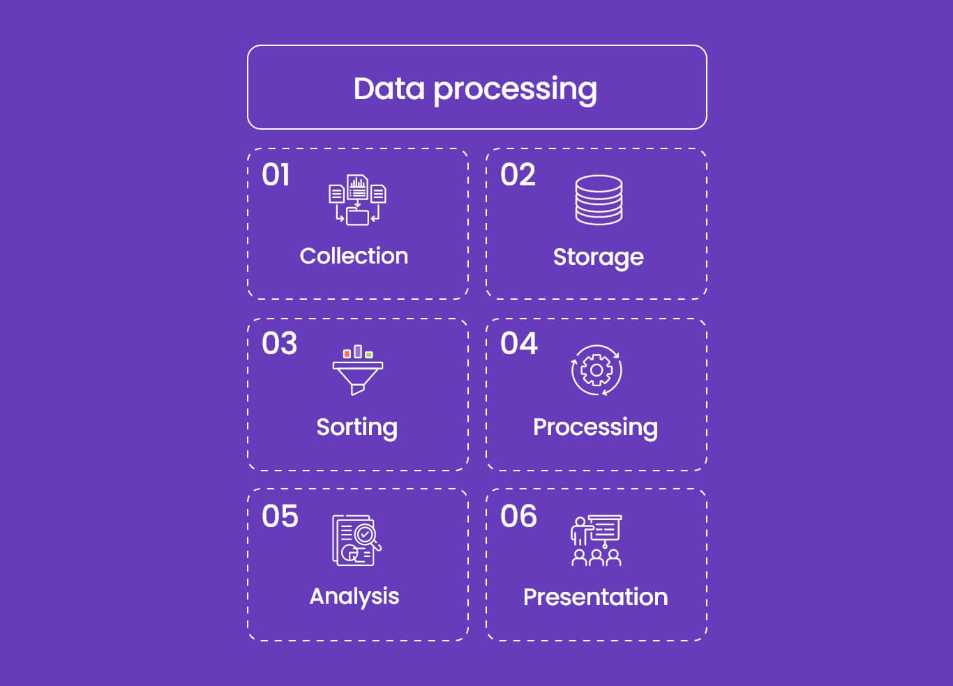Automated Data Processing for Financial Companies to Succeed