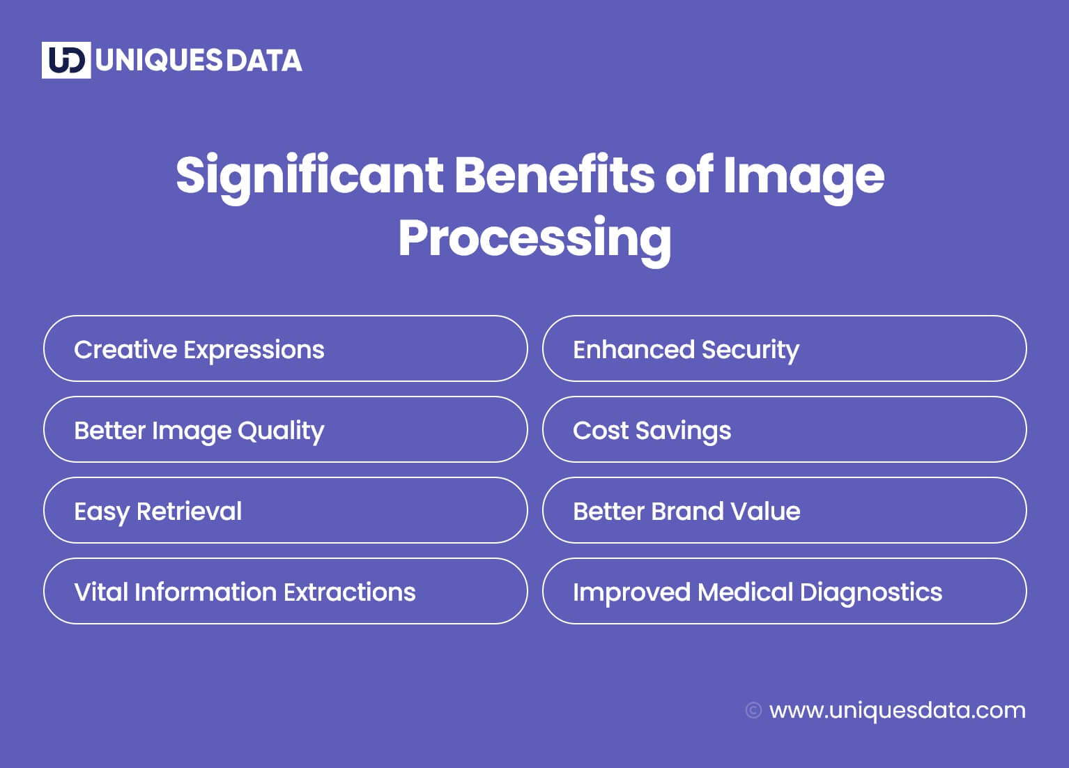 Significant Benefits of Image Processing