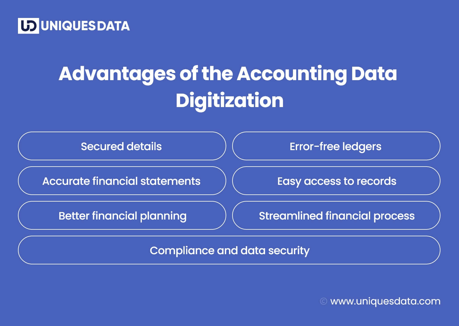 Advantages of the Accounting Data Digitization