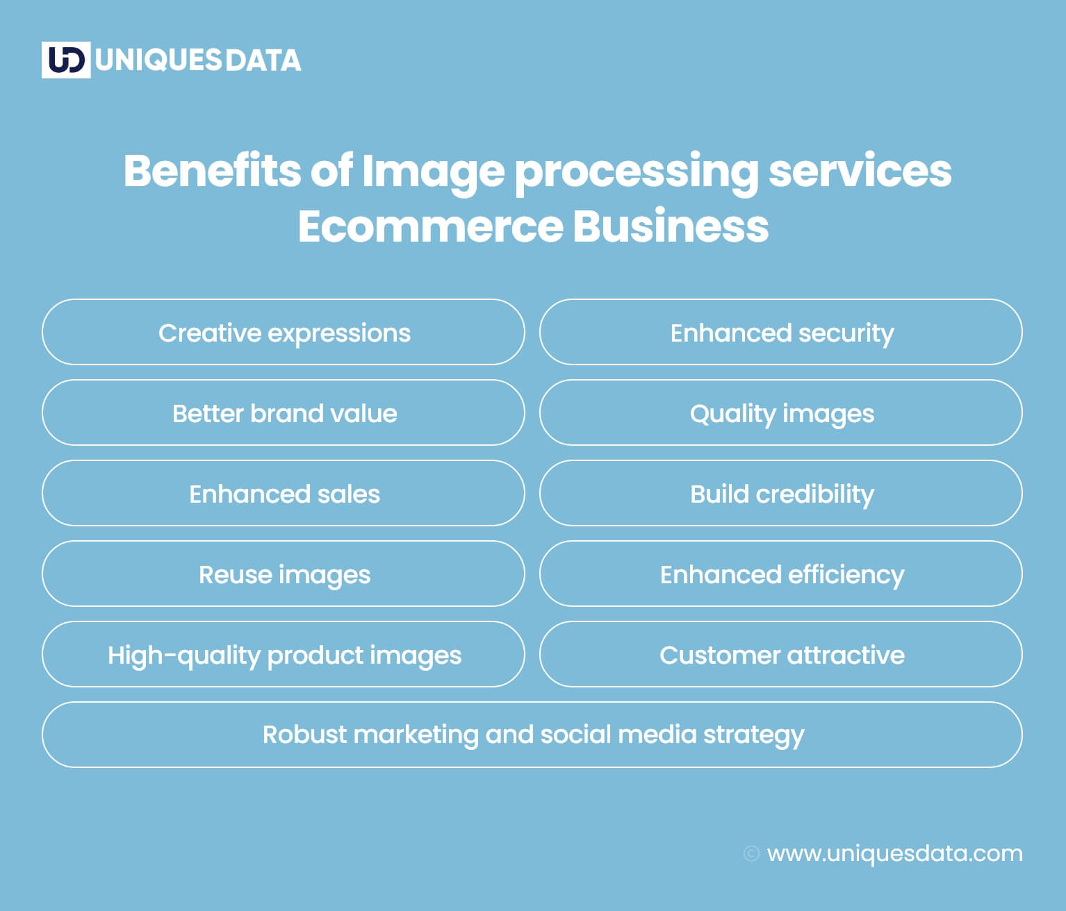 Benefits of Image processing servicesEcommerce Business