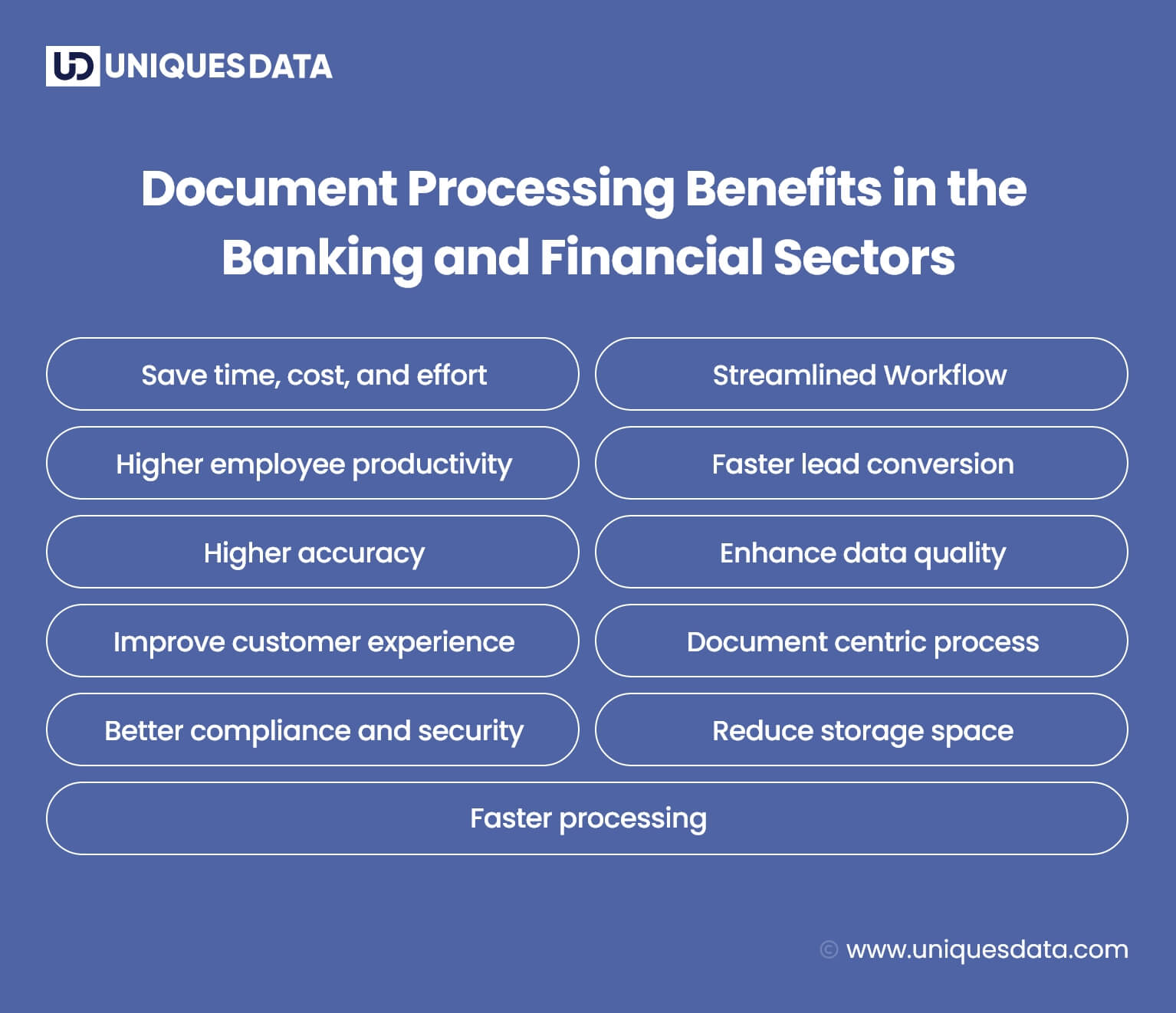 Document Processing Benefits in the Banking and Financial Sectors