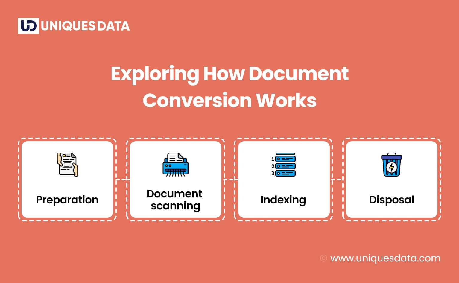 Exploring How Document Conversion Works