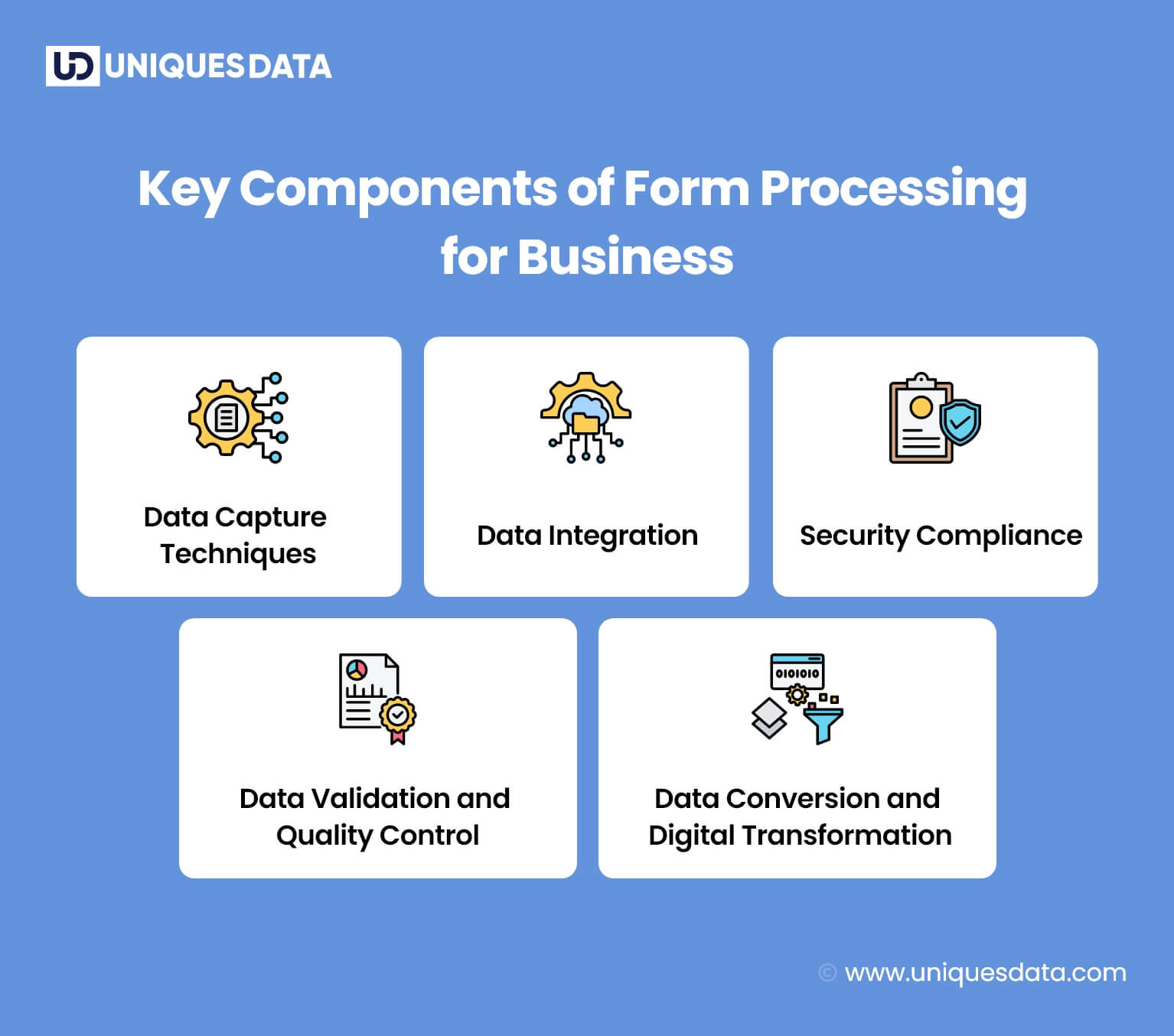 Key Components of Form Processing for Business