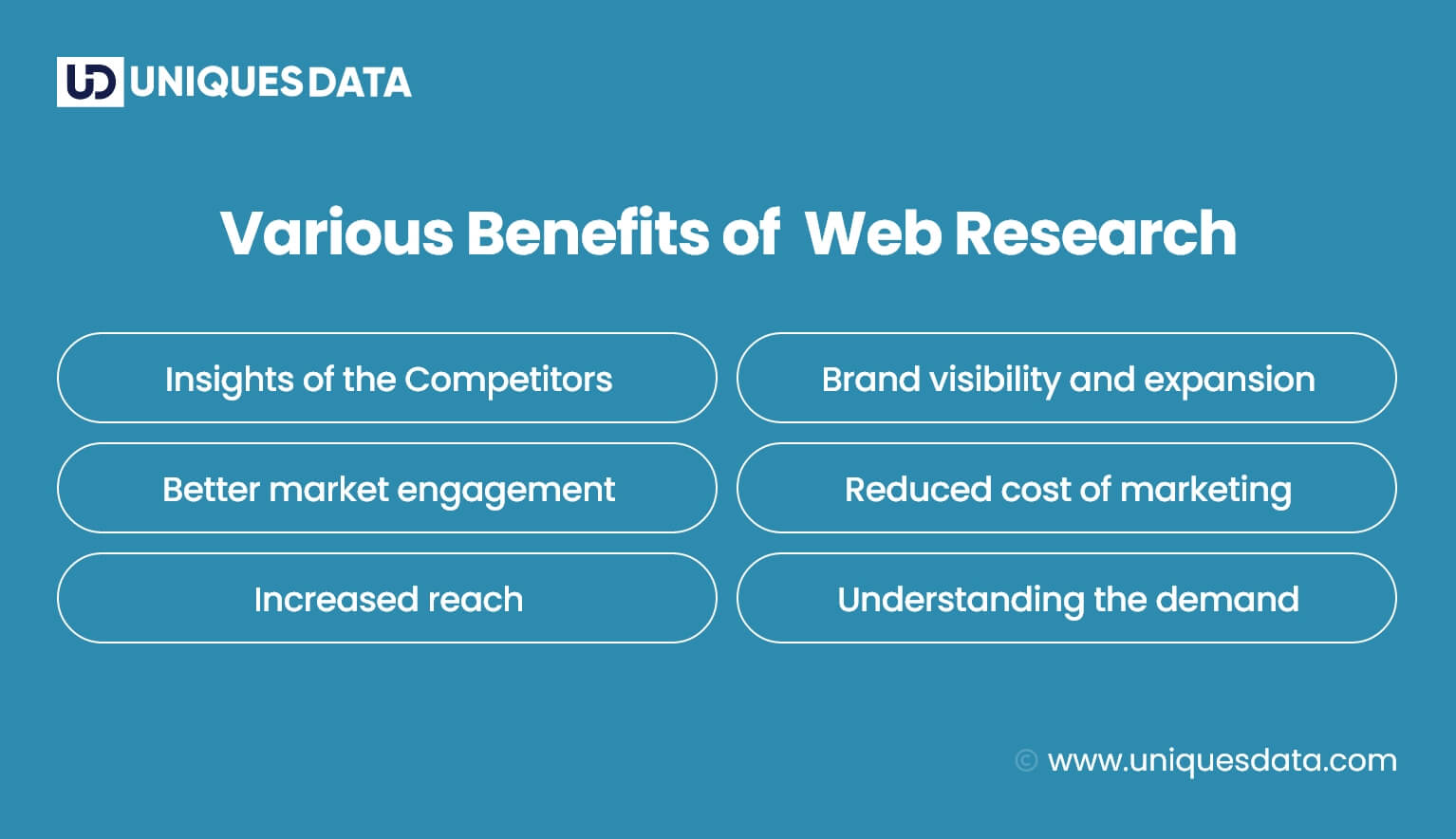 Various Benefits of Web Research