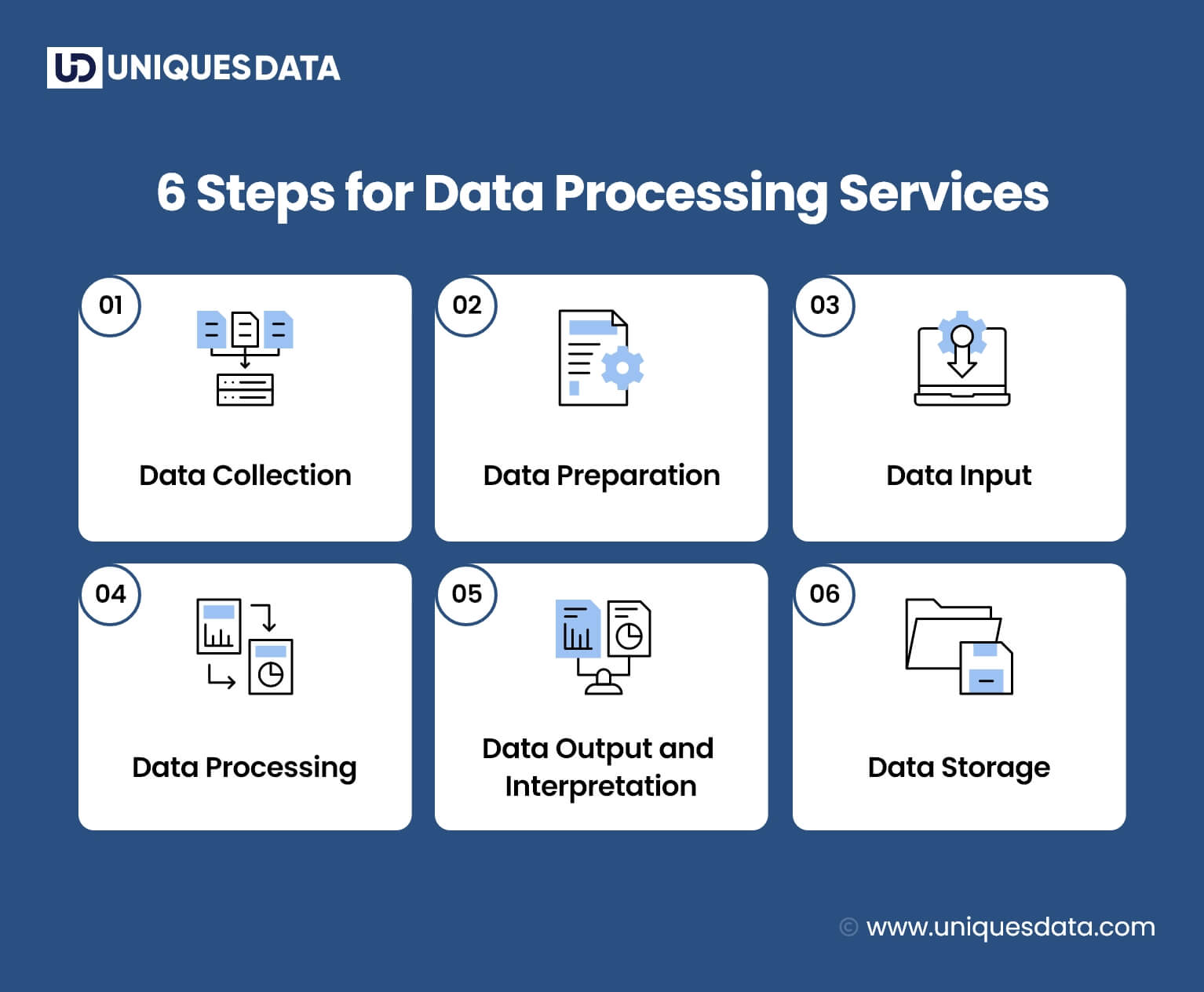 6 Steps for Data Processing Services