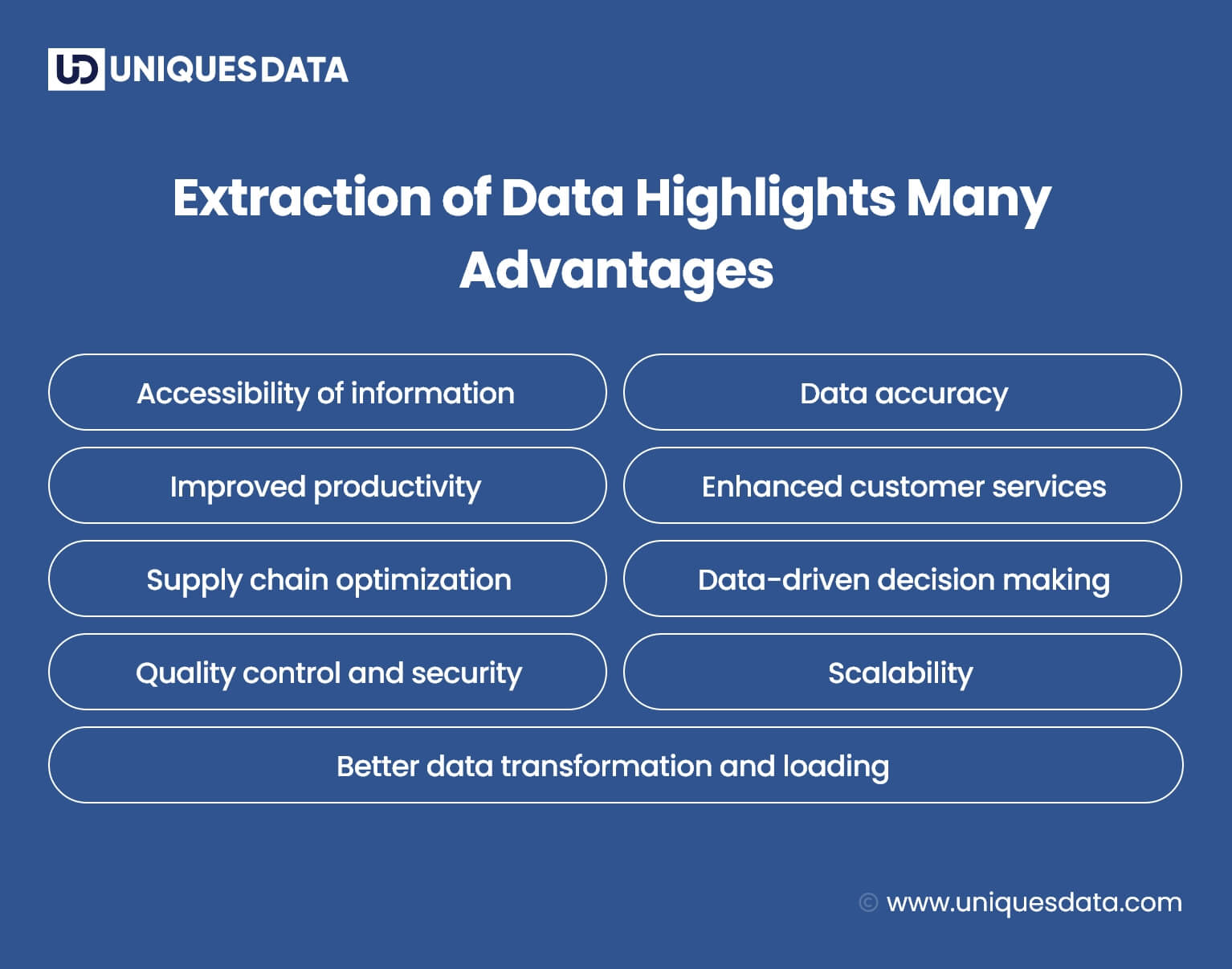 Extraction of Data Highlights