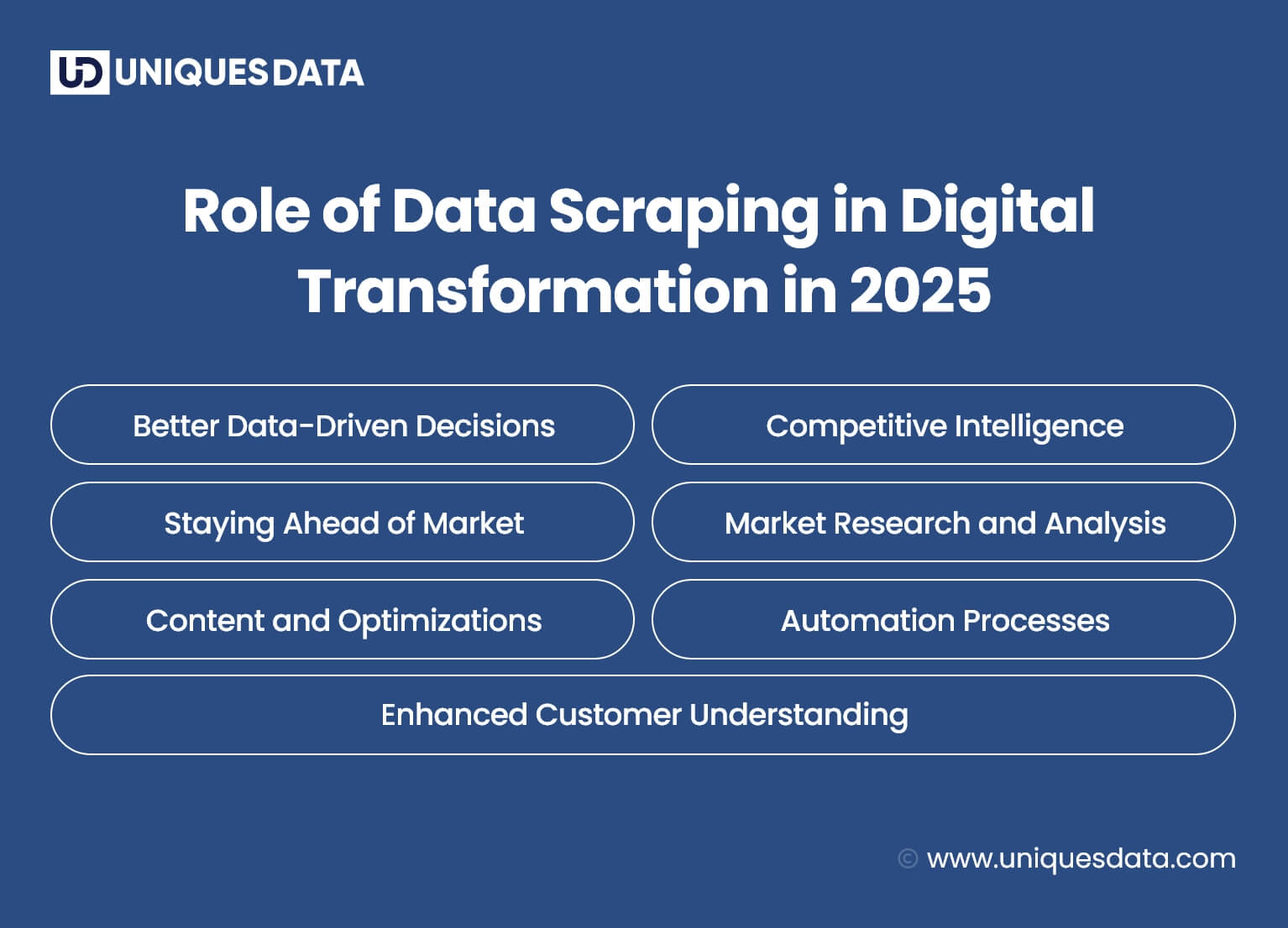 Role of Data Scraping in Digital Transformation in 2025