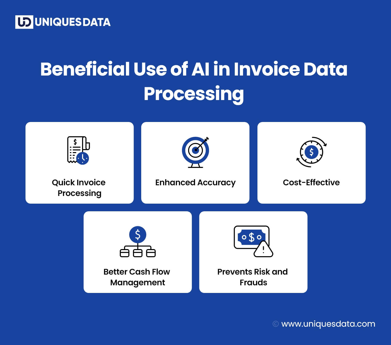 Beneficial Use of AI in Invoice Data Processing