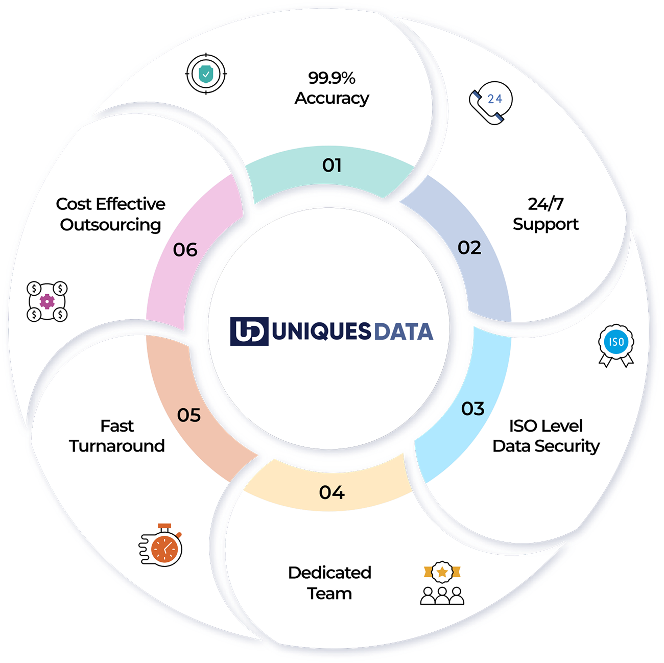 Elevate Your Enterprise with Uniquesdata Precision
