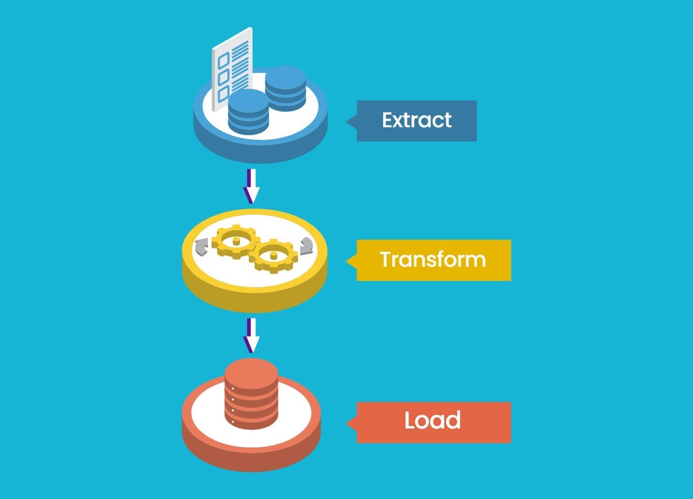 Empower Business With Data Extraction Services by UniquesData