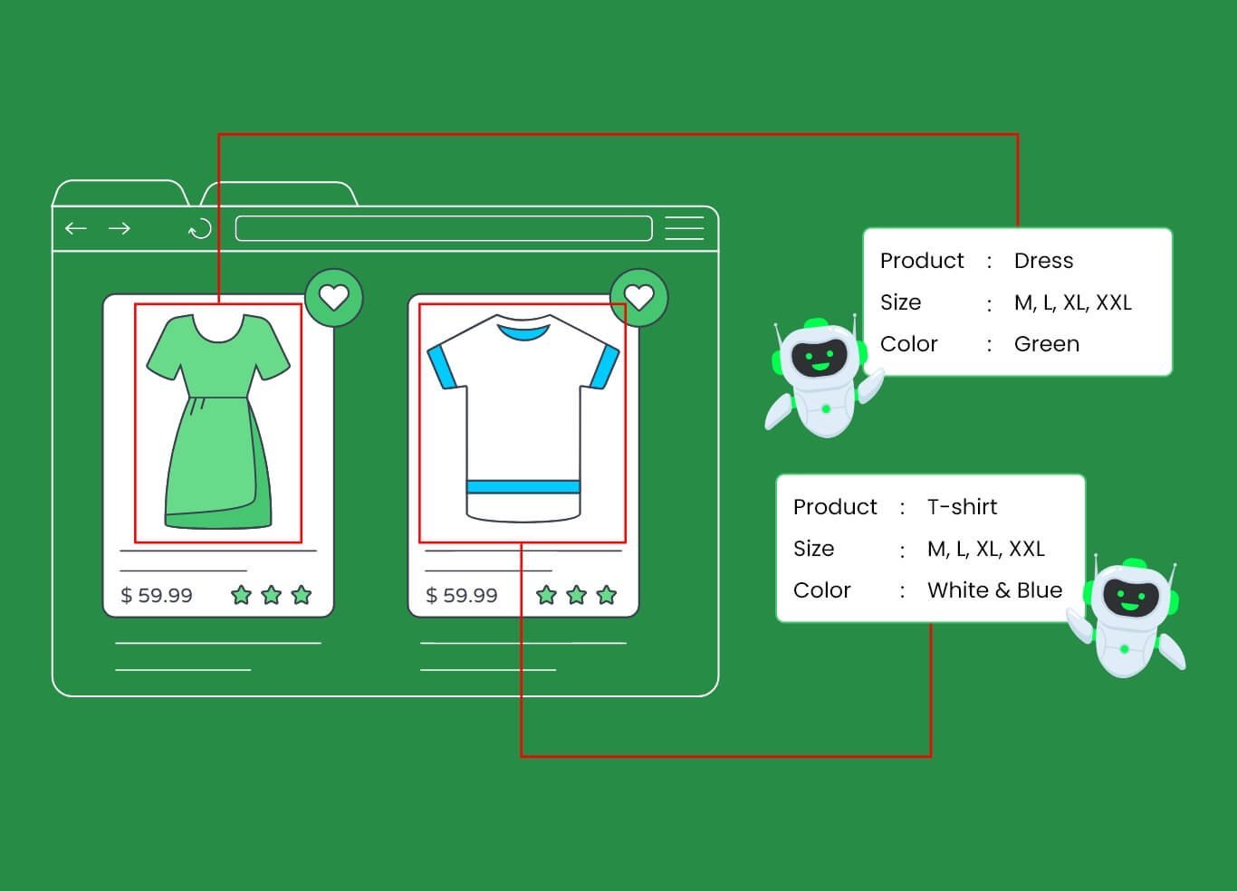 Role of Data Annotation in E-commerce and Retail AI