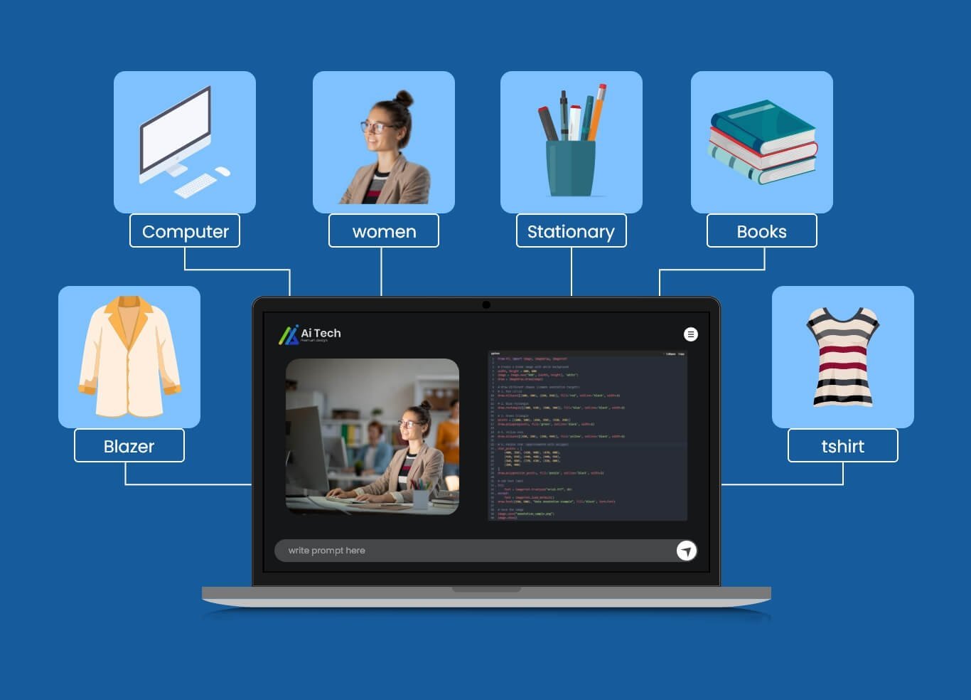 Why Leading AI Startups are Outsourcing Data Annotation in 2025